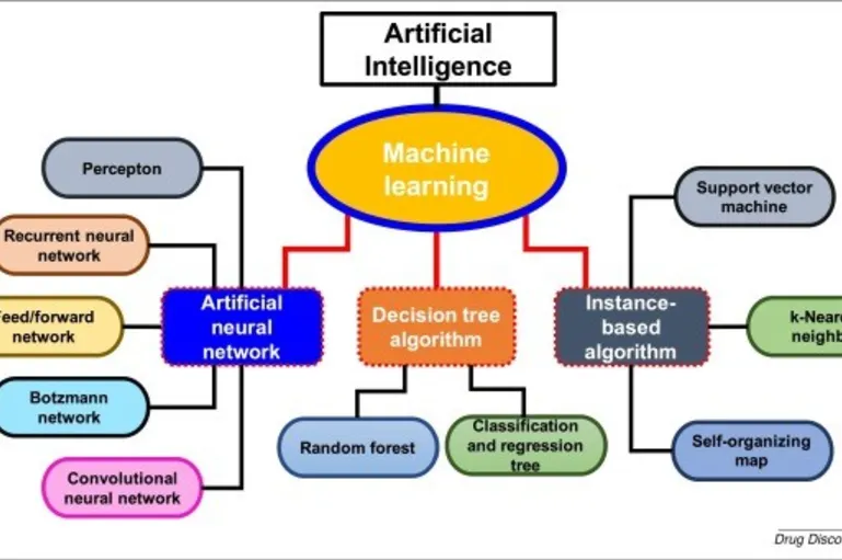 Cover image for Artificial Intelligence in Drug Discovery and Medicinal Chemistry: A Review